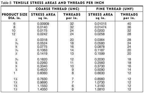 14 sheet metal screw shear strength|screws with high shear strength.